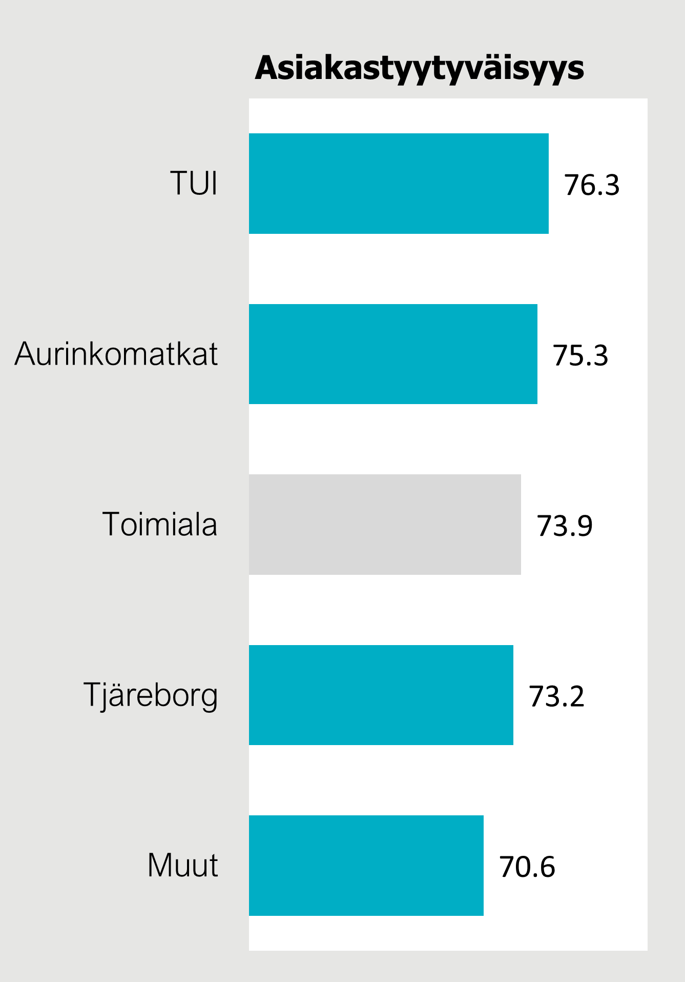 Asiakastyytyväisyysvertailu matkatoimistot 2025. Kuva. EPSI